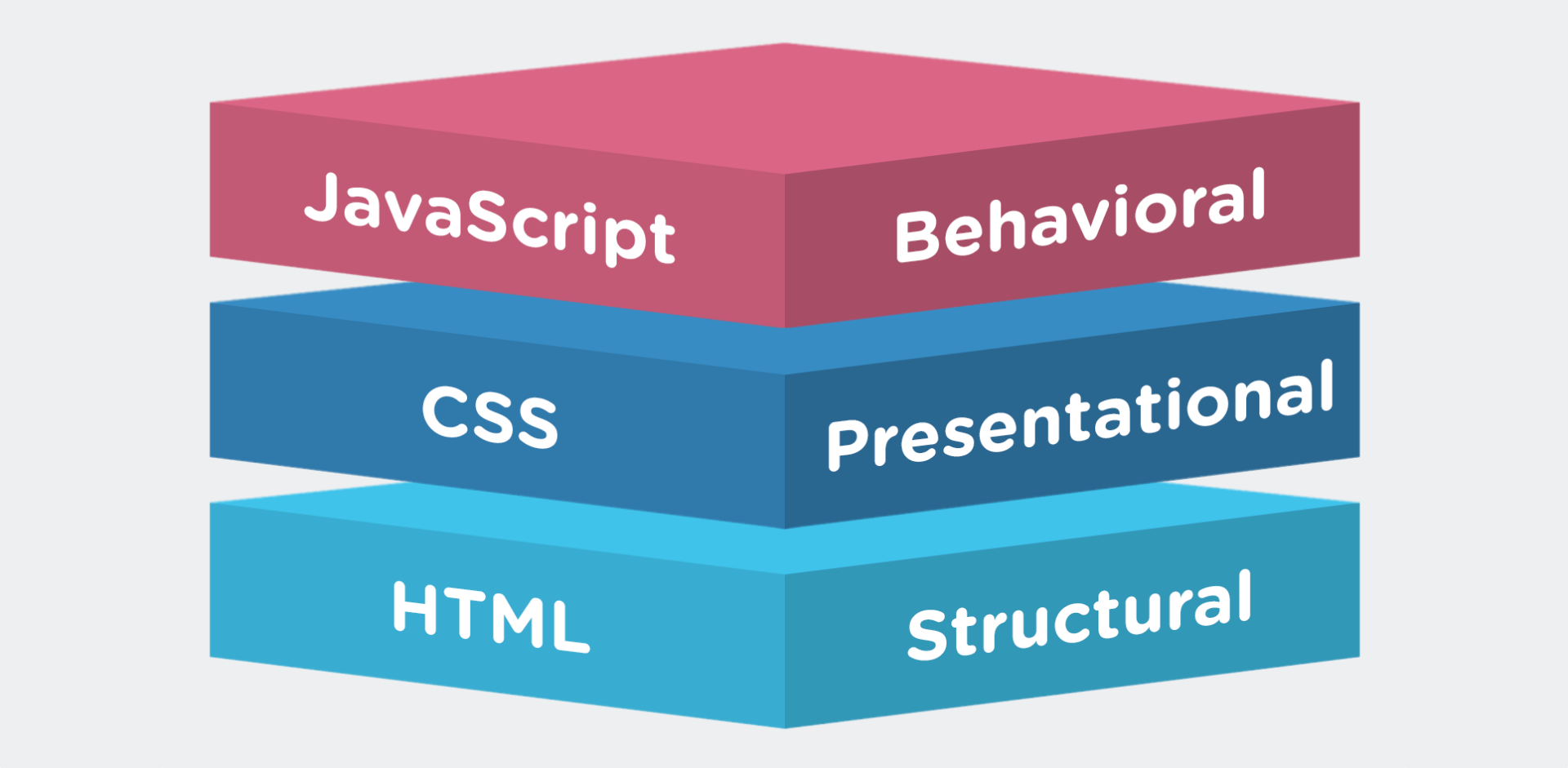 html-css-js.png